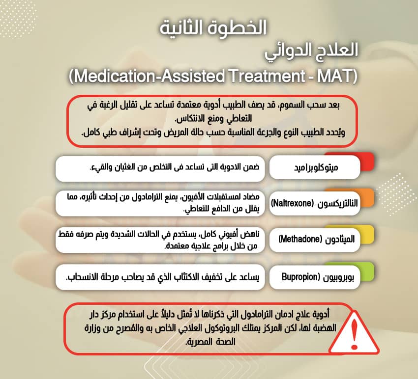 العلاج الدوائي